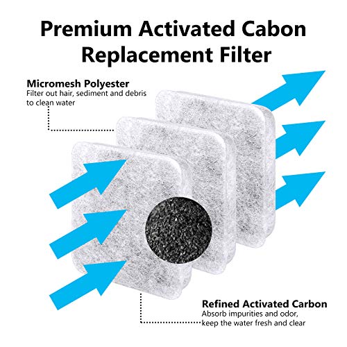 Dog Water Filter Replacement Compatible with Petmate Bowl Filters | Pet Water Dispenser Filter Compatible with Petmate Replendish Mason Automatic Gravity Waterer Bowls for Cats and Dogs, 6 Pack