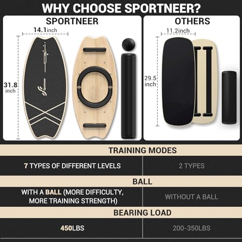 Sportneer Balance Board - 7 Modes Wobble Board with Adjustable Stoppers - Exercise Balancing Stability Trainer for Improve Balance, Surf Trainer & Physical Therapy - Roller and 2.8'' Ball Included - color: Beige