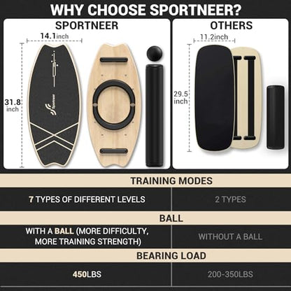 Sportneer Balance Board - 7 Modes Wobble Board with Adjustable Stoppers - Exercise Balancing Stability Trainer for Improve Balance, Surf Trainer & Physical Therapy - Roller and 2.8'' Ball Included - color: Beige