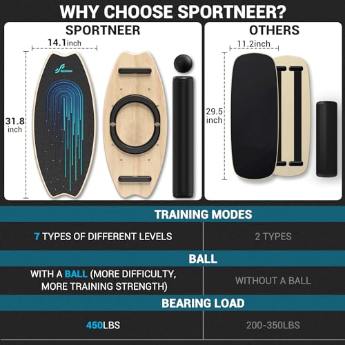 Sportneer Balance Board - 7 Modes Wobble Board with Adjustable Stoppers - Exercise Balancing Stability Trainer for Improve Balance, Surf Trainer & Physical Therapy - Roller and 2.8'' Ball Included - color: Blue