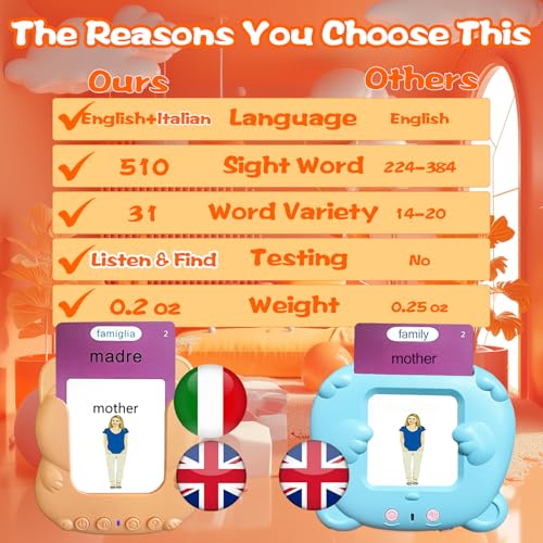Bilingual Talking Flash Cards for Kids - Test Mode, Italian - color: Italian Orange