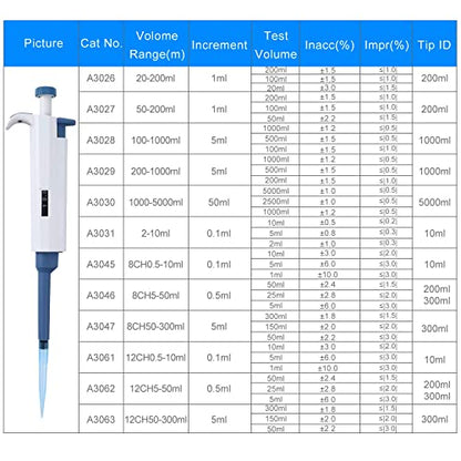 Adjustable Pipettor 0.1-2.5ul Single-Channel Variable Volume Micropipette High Accurate for Laboratory - size: 0.1-2.5ul