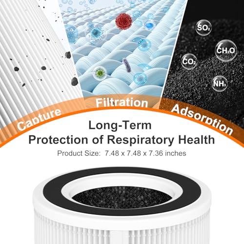 2 Pack H7129 H7128 Replacement Filter for GoveeLife Air Purifier | 3-in-1 H13 True HEPA, High-Efficiency Activated Carbon Filter, Nylon Pre-Filter for Govee Air Purifier, 4 Extra Pre-Filters