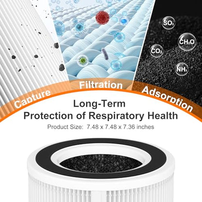 2 Pack H7129 H7128 Replacement Filter for GoveeLife Air Purifier | 3-in-1 H13 True HEPA, High-Efficiency Activated Carbon Filter, Nylon Pre-Filter for Govee Air Purifier, 4 Extra Pre-Filters