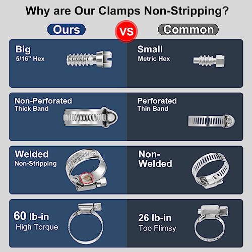 Non-Slip Stainless Steel Worm Gear Hose Clamps 5/8 to 1-1/16"(16-27mm) | SAE Size 10, 5/16"Hex Head, Soft Hose Protection, Adjustable for Automotive, Fuel Line, Garden, Heater, Radiator, 12Pack - size: SAE#10(5/8 To 1-1/16)