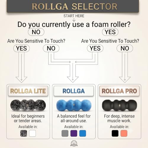 Rollga - High Density Foam Roller for Exercise & Back Pain, 18 inches | Patented Grooves Protect Spine & Bone, Bumps Reach Deeper, Design Mimics Hands-On Massage, Increase Flexibility 22% - color: Silver