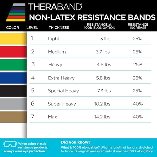 THERABAND Resistance Bands Set, Elastic Bands for Exercise & Physical Therapy, Strength Training for Upper & Lower Body Fitness - size: Advanced Set – 3 Pack, style: Non-Latex