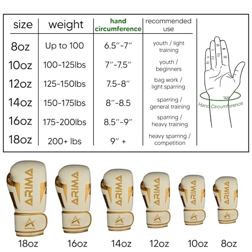Boxing Gloves - Premium PU Leather, Heavyweight - Ideal for Boxing, Kickboxing, Muay Thai & Fitness Training - color: White, size: 14 oz.