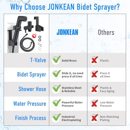 JONKEAN 화장실용 휴대용 비데 스프레이, 변기용 수압 제어 제트 스프레이, 다기능 무슬림 샤워 화장실, 호스, 브래킷 및 T 밸브가 있는 비데 부착 세트 (매트 블랙), PJBP12 - color: 매트 블랙.