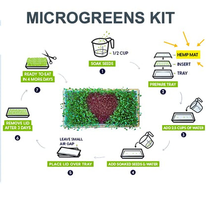 Hemp Mats - Microgreens & Wheatgrass Kit Refills | Replacement hemp mats for ZestiGreens microgreens and wheatgrass kits; seeds and trays not included. - color: Hemp Mats Only