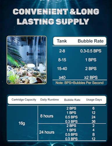 Desktop Complete Aquarium CO2 System, CO2 Regulator with 16g Disposable CO2 Cartridge(2 Pack), Aquarium CO2 kit Compatible with 3/8" Thread for Nano Aquariums