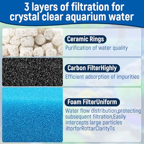 Big Peng AC20 Aquarium Filter Media Maintenance Kit Compatible with Aquaclear Fluval AC20 Power Filters, Includes 1 Blue Foam, 2 Activated Carbon, 1 BioMax Pellets, 2 Intake Strainer Sponge