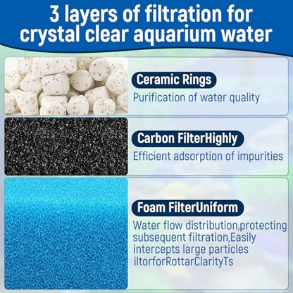 Big Peng AC20 Aquarium Filter Media Maintenance Kit Compatible with Aquaclear Fluval AC20 Power Filters, Includes 1 Blue Foam, 2 Activated Carbon, 1 BioMax Pellets, 2 Intake Strainer Sponge