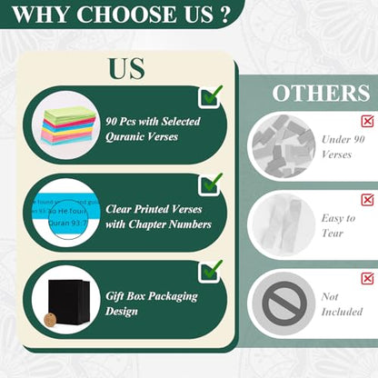 Quran Verse Jar with 90 Pcs English Verse Paper Ramadan Gifts Eid Decor Quran Prayer Jar Muslim Gift Set for Islamic New Year Decoration Muslim Women Kids Friends Spiritual Comfort Read : Home & Kitchen