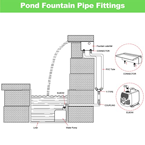 LONGRUN Hose Fittings Pond Hose Adapter, Garden Hose Quick Connect Male 1.2" NPT x 1" Barb Fitting, Pipe Fitting Hose Connector for Pool Spillway Waterfall Fountain Tube with 6 Clamps-11 Pieces Set