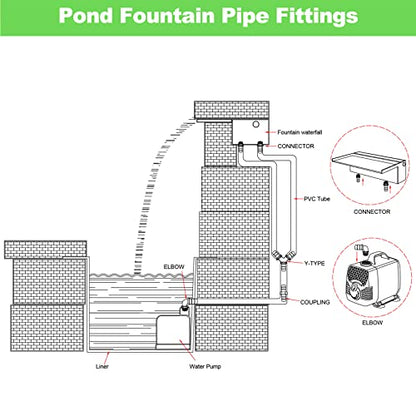 LONGRUN Hose Fittings Pond Hose Adapter, Garden Hose Quick Connect Male 1.2" NPT x 1" Barb Fitting, Pipe Fitting Hose Connector for Pool Spillway Waterfall Fountain Tube with 6 Clamps-11 Pieces Set