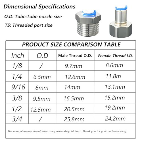 Stainless Steel 1/2"M to 1/4" Push-Fit Connector | Quick connector for reverse osmosis water purifiers & beverage dispensers. - style: 1/2" M to 1/4" PTC