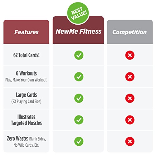 NewMe Fitness Kettlebell Workout Cards, Instructional Fitness Deck for Women & Men, Beginner Fitness Guide to Training Exercises at Home or Gym - style: Kettlebell
