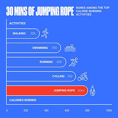 SPORTBIT Adjustable Jump Rope for Fitness and Exercise | Fitness and Exercise, Cardio, Boxing, and Weight Loss, Speed Rope, Men & Women - color: Duo Black
