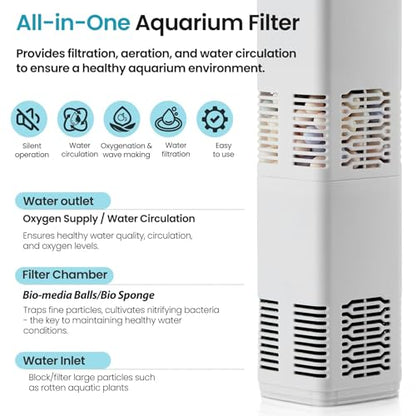 Fish Tank Filter,40-70 Gallon Fish Tank Filter,15W 172GPH,Equipped with Adjustable Aeration Function. - size: 15W