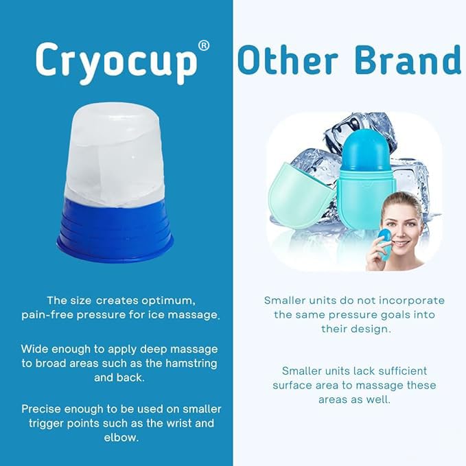 (Pack of 2) - Premier Ice Massage Cup | Made in USA, For Pain or Beauty Routine, Ice Roller for Face