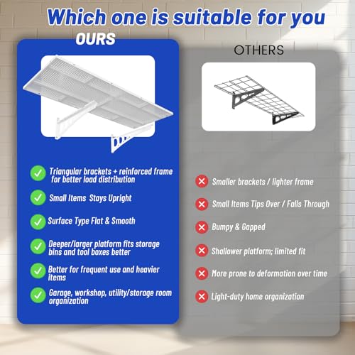 ZONEGRACE 4-Pack 1.5x4ft Garage Storage Wall Shelves, 1000 Lbs Heavy Duty Wall Mounted Shelves, Flat Rack Garage Floating Shelves With Complete Install Kit, White - color: White, size: 1.5x4ft-4pack