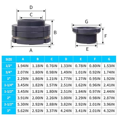 ChillWaves PVC Bulkhead Fitting 3" Double Thread Connector Adapter with Plugs for Water Tank, Aquariums, Rain barrels(1-PACK) - size: 3 Inch, style: Bulkhead Fitting + Plug