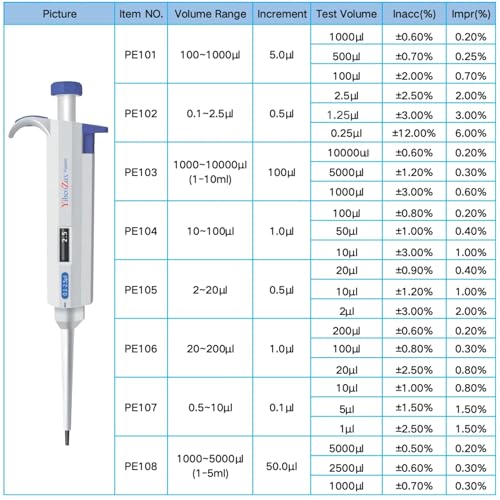 High-Precision Adjustable Single Channel Pipettor 0.1-2.5ul for Laboratory | High Accuracy, Manual Variable Volume Micropipette Compatible with Molecular Biology and Cell Culture Research - size: 0.1-2.5ul(2)