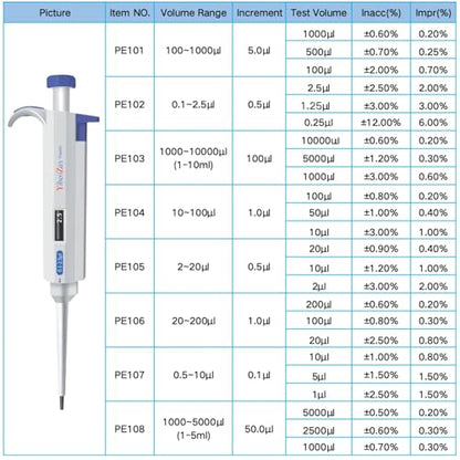 High-Precision Adjustable Single Channel Pipettor 0.1-2.5ul for Laboratory | High Accuracy, Manual Variable Volume Micropipette Compatible with Molecular Biology and Cell Culture Research - size: 0.1-2.5ul(2)