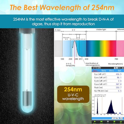 AquaMiracle Aquarium Filter for Green Water, U - V Fish Tank Filter with Timer (4/8/12/24 Hrs), Dual Mode (Aeration/Rainfall) Fish Filter for 40-120 Gallon Tanks, Flow Rate and Direction Adjustable