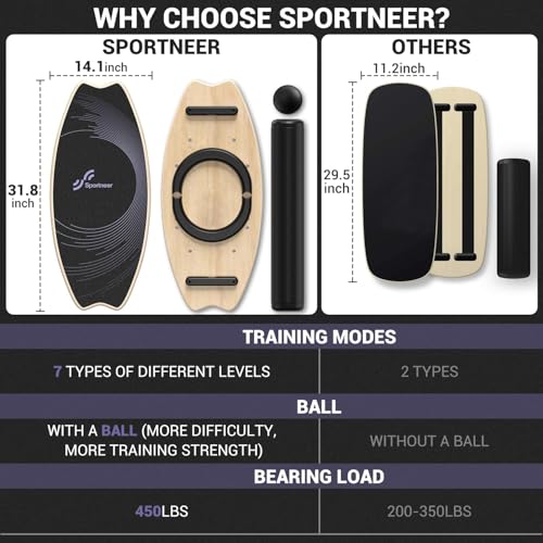 Sportneer Balance Board - 7 Modes Wobble Board with Adjustable Stoppers - Exercise Balancing Stability Trainer for Improve Balance, Surf Trainer & Physical Therapy - Roller and 2.8'' Ball Included - color: Purple