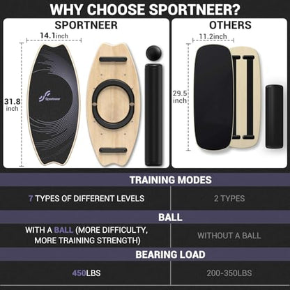 Sportneer Balance Board - 7 Modes Wobble Board with Adjustable Stoppers - Exercise Balancing Stability Trainer for Improve Balance, Surf Trainer & Physical Therapy - Roller and 2.8'' Ball Included - color: Purple