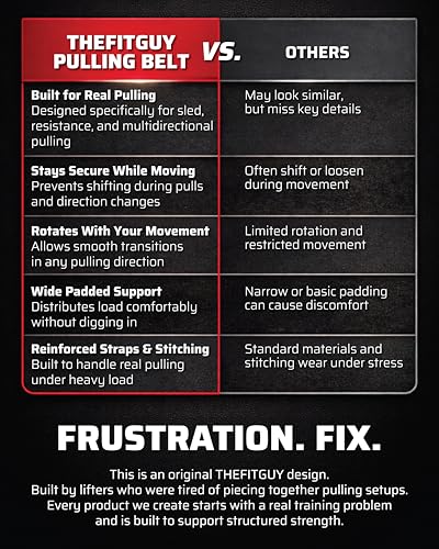 THEFITGUY Original Sled Pulling Belt for Sled Training | 2 straps (9.8ft), 4 hooks, rotates 360°. Fits most waists. For sled, resistance & agility training