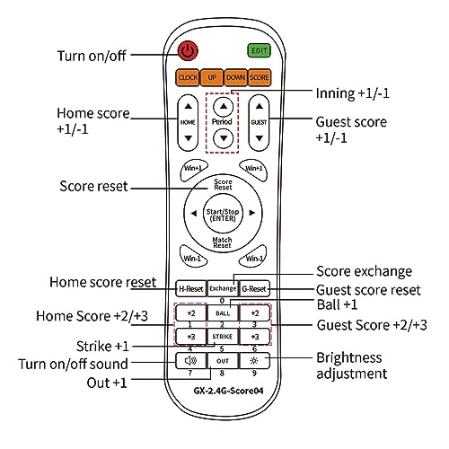YZ LED Baseball/Softball Scoreboard for Fence, High-Light Digital Scoreboard with Remote, Rechargeable Wireless Electronic Baseball Scoreboard, Score Keeper with Innings Balls Strikes Outs Outdoor