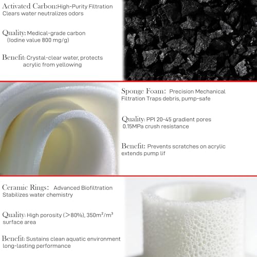 Filter Replacement Kit Compatible with BiOrb Aquariums: Foam and Carbon Rings Filter with Air Stone - 10 Carbon, 10 Foam, 10 Air Stones (30 Pack)