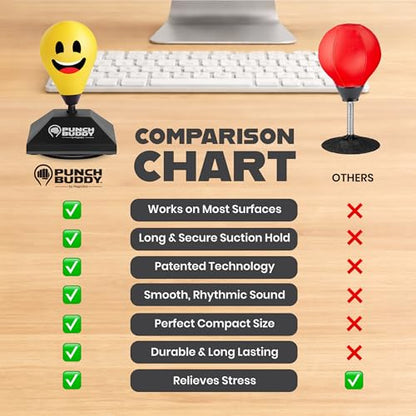 Desktop Punching Bag – Desk Fidget Toy for Stress Relief & Focus – Mini Suction Cup Punch Ball with Patented Griply™ Technology – Office Stress Reliever for Adults, Teens & Coworkers - color: Yellow