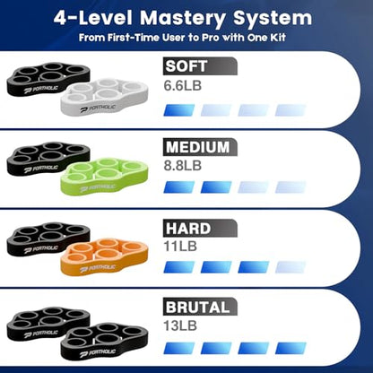 4 Pack Hand Exerciser Grip Strengthener, Finger Stretcher Hand Grip Resistance Bands Hand Strengthener Hand Strengthening Forearm Exerciser for Arthritis - color: Black