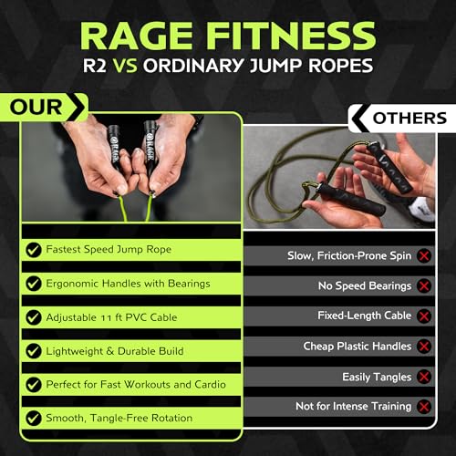 R2 Speed Jump Rope, Adjustable PVC, Smooth Bearings, Fast Cardio Workout