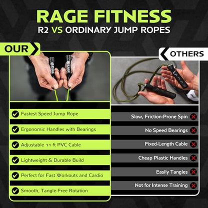 R2 Speed Jump Rope, Adjustable PVC, Smooth Bearings, Fast Cardio Workout