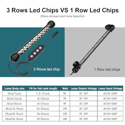 SEAOURA Submersible Led Aquarium Light for Fish Tank Plant Growth, 15 Inch | IP68 Waterproof Fish Tank Light with Timer, Auto On/Off, 3 Light Modes-Full Spectrum, Daylight, Moonlight, 10 Brightness, 9W - size: 15 inch for 16-27inch tank