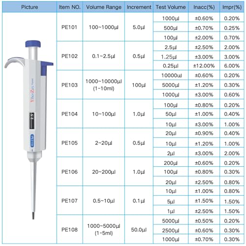 High-Precision Adjustable Single Channel Pipettor 2-20ul for Laboratory | High Accuracy, Manual Variable Volume Micropipette Compatible with Molecular Biology and Cell Culture Research - size: 2-20ul