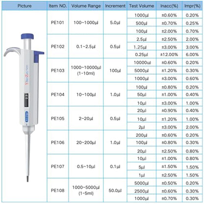 High-Precision Adjustable Single Channel Pipettor 20-200ul for Laboratory | High Accuracy, Manual Variable Volume Micropipette Compatible with Molecular Biology and Cell Culture Research - size: 20-200ul