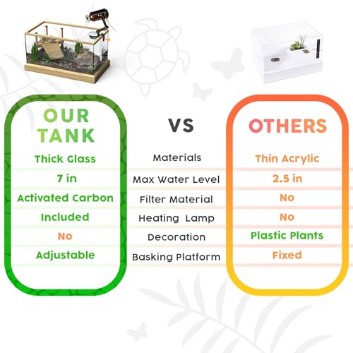 Okkbi Turtle Aquarium Kit Series - New - Aquatic Turtle Tank with Filter and Light + Basking Platform, Perfect Starter Kit for Baby & Juvenile Turtles