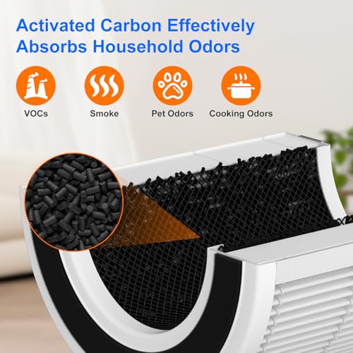 2 Pack H7129 H7128 Replacement Filter for GoveeLife Air Purifier | 3-in-1 H13 True HEPA, High-Efficiency Activated Carbon Filter, Nylon Pre-Filter for Govee Air Purifier, 4 Extra Pre-Filters