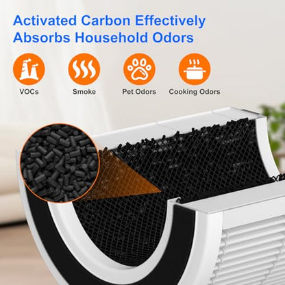 2 Pack H7129 H7128 Replacement Filter for GoveeLife Air Purifier | 3-in-1 H13 True HEPA, High-Efficiency Activated Carbon Filter, Nylon Pre-Filter for Govee Air Purifier, 4 Extra Pre-Filters