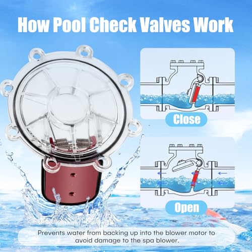 7056 Pool Check Valve Cover and Spring Flapper Replacement Kit, for Jandy Check Valve Covers 7235, 7236, 7305, 7511, 7512，Prevents Backflow of Pool Water