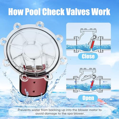 7056 Pool Check Valve Cover and Spring Flapper Replacement Kit, for Jandy Check Valve Covers 7235, 7236, 7305, 7511, 7512，Prevents Backflow of Pool Water
