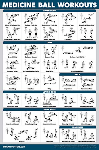 QuickFit 2 Pack - Medicine Ball Workouts and Battle Rope Exercise Poster Set - Set of 2 Fitness Charts (Laminated, 18" x 24")