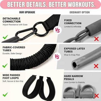 Multifunction Resistance Bands with Handles, Upgraded Dual D-Ring | 3-Tube Adjustable Resistance: 30/60/90 LB | Beech Wood Handle | Wide Foot Pedals | for Abdomen, Waist, Arm, Leg, Pilates - color: Black