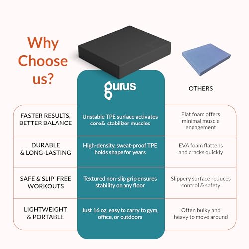 Gurus Balance Pad – High-Density Foam Balance Pad Physical Therapy for Stability & Strength, Exercise Foam Pad for Balancing, Non-Slip Lightweight Trainer for Home Gym & Rehab (Blue) - color: Black